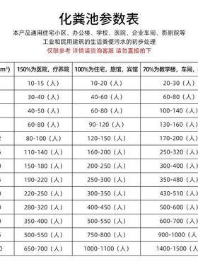 玻璃钢三格化粪池罐2/3/4/6/8/10/12/2M0/30/50立方一体厕所