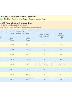 34044-120矿石开采潜孔钻头露天爆破水井微型桩物流包邮