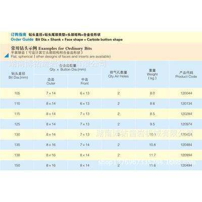 34044-120矿石开采潜孔钻头露天爆破水井微型桩物流包邮
