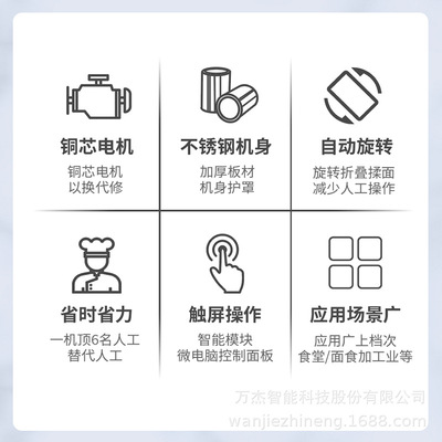 万杰智能ZDXZ500-III旋转折叠揉面机商用自动压片机加工馒头设备