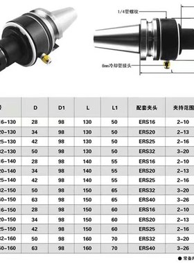 油路刀柄BdT30-OER25-130 ER刀柄外转内冷刀柄内出水刀柄