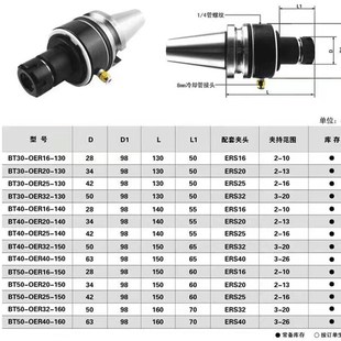 ER刀柄外转内冷刀柄内出水刀柄 130 油路刀柄BdT30 OER25