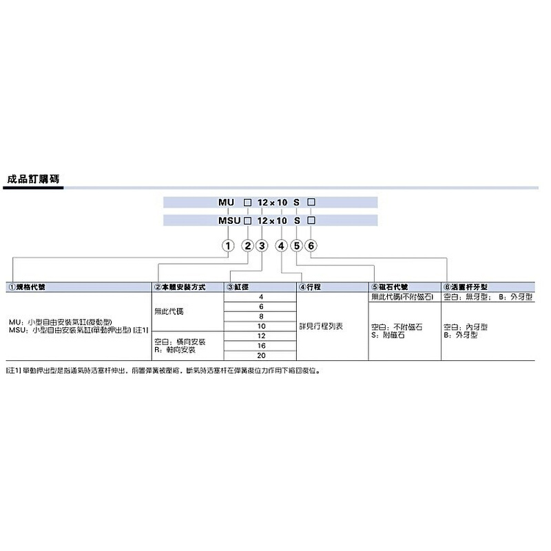 亚德客小型自由安装气缸MSU/X4X6X8X10X15X20X25X30S单动MU10MU10 标准件/零部件/工业耗材 气缸 原图主图