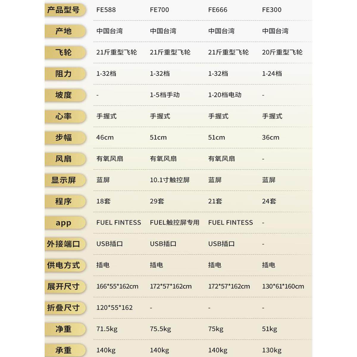 岱宇进口椭圆机家用健身房器材折叠家用静音椭圆仪踏步机FE588