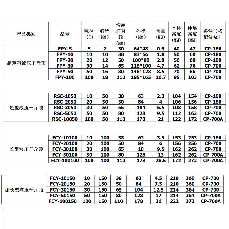 分离式液压千斤顶5T10T20T3x0T50T100T吨分体式立式超薄加长型油