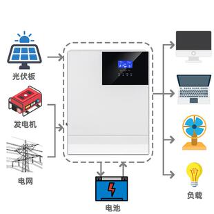 美标110V逆控一体机24V 60A太阳能逆变器MPPT太阳能充电控制器