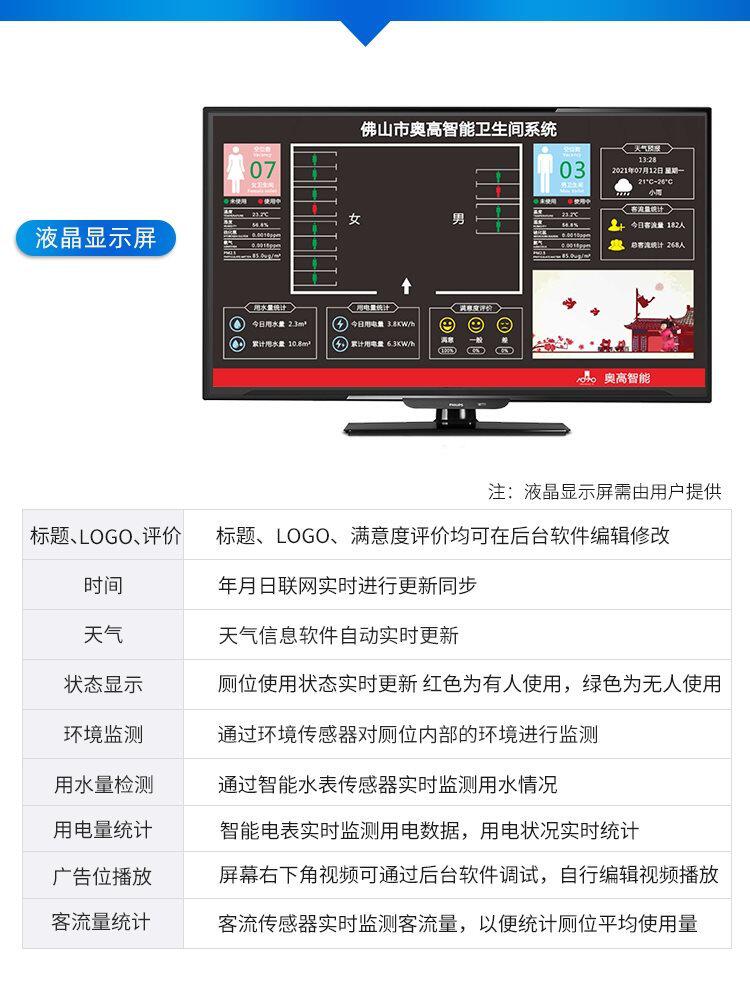 智慧公厕引导系统人体红外感应器有人无人显示屏设备系统主机