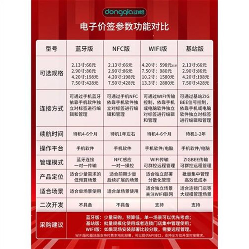 智能电子价签仓i库货架标签价格牌墨水屏桌牌工位席卡台签工牌蓝