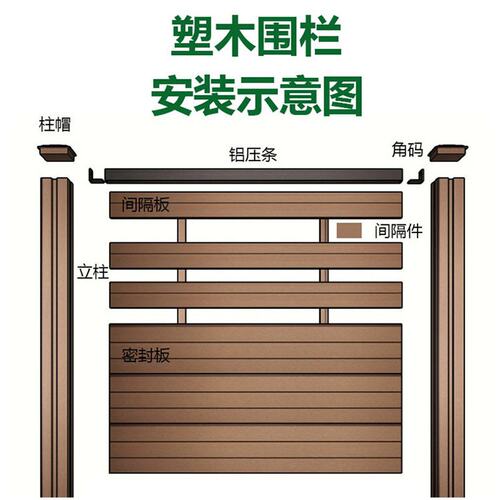 塑木围栏户外庭院别墅花园护栏防腐防风室外院子木塑围墙护栏栅栏