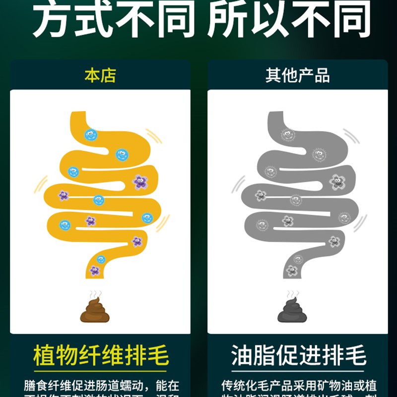 极速化毛球片猫草片猫咪s化毛草化毛膏排毛球吐毛球成猫幼猫维生