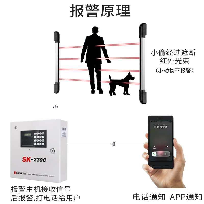 极速红外线光栅报警器门窗围墙道闸对射防K盗器户外栅栏人体感应