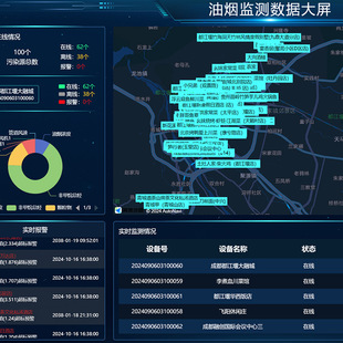 城市餐饮服务业油烟综合治理平台 烧烤店油烟污染大数据管控平台