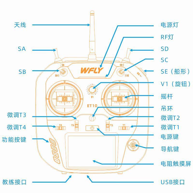 Wfly天地飞ET10遥控器中文ET07升级 ELRS固定翼穿越机FPV黑羊nano