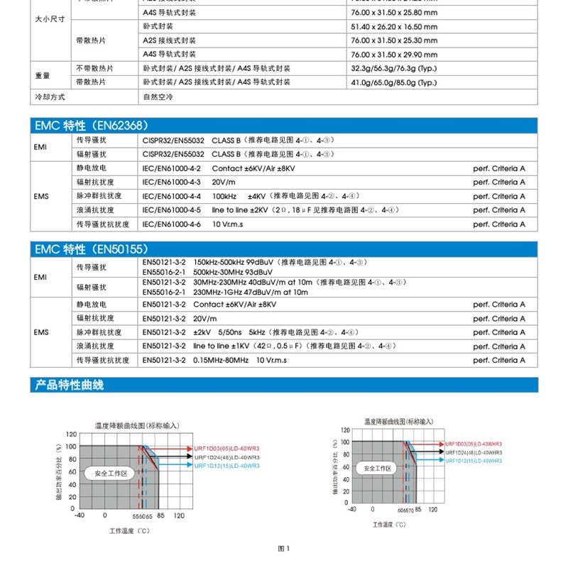 URF1D05LD-40WHR3/1D03/1D12/1D15/1D24/1D48 40WU高品质DC-DC电