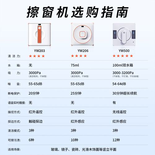 信社智能高层擦窗机器人全自动擦玻璃神器大吸力app控制