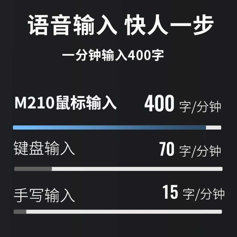 极速科大讯飞(iFLYTEK)智能鼠标M2I10语音鼠标无线办公充电鼠标