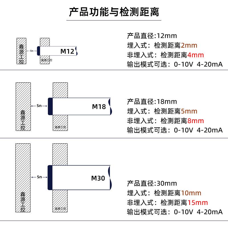 模拟量传感器接近开关输出电压0-10V电流4-20mA线性位移M12 18 30 电子元器件市场 传感器 原图主图