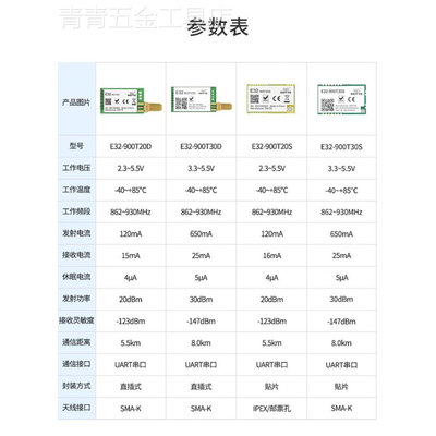 亿佰l特ora无线模块射频SX1278芯片SX1276扩频串口通信远距离模块