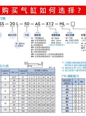 气缸MCSS-12L/MCSS-12-10-20-30-40-50I-75-100-B/BS/BT/AB/BA