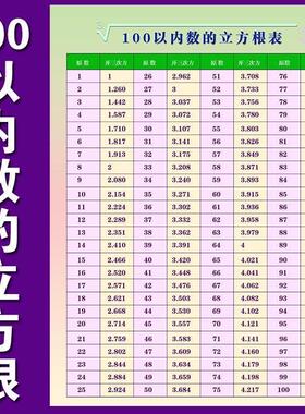 极速100以内数的平方表立方表 平方根立方L根 小学初中数学挂图墙