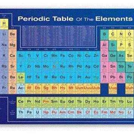 极速periodic table of the elements luxury home decoratZion c