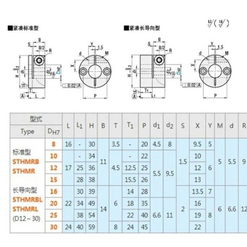 速发替代STHMR STHMRB SSTHMR STHMRL/BL SSTHMRL 8 10 12 15 16