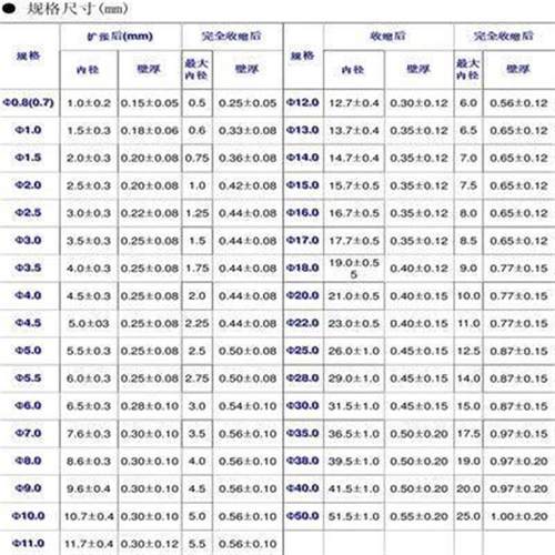 极速黑色热缩套管热缩k管直径1MM 2 3 4 6 5 7 8 10MM绝缘套管收