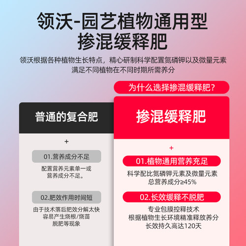 极速缓释肥花肥料家用盆栽植物通用型氮磷钾肥颗粒花W卉绿植多肉