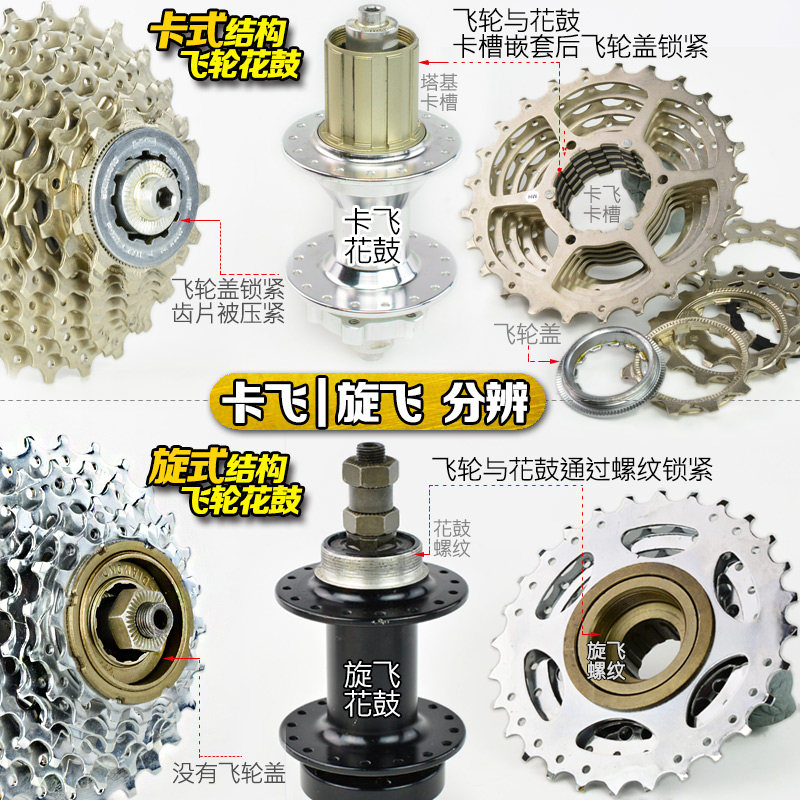 极速自行车山地车飞轮旋飞27卡飞30B旋式21 6 7卡式10公路9速8飞