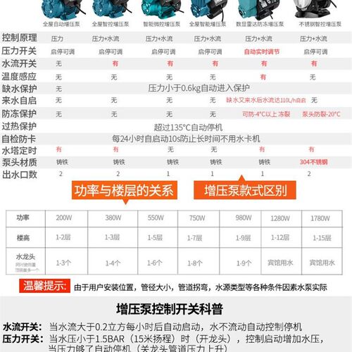 新品。全屋增压泵家用全自动大流量加压泵2L20v自来水井水自吸泵