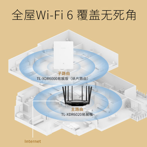 TP-LINK AX6000千兆纸片路由复式别墅大平层易展Mesh分布式子母无
