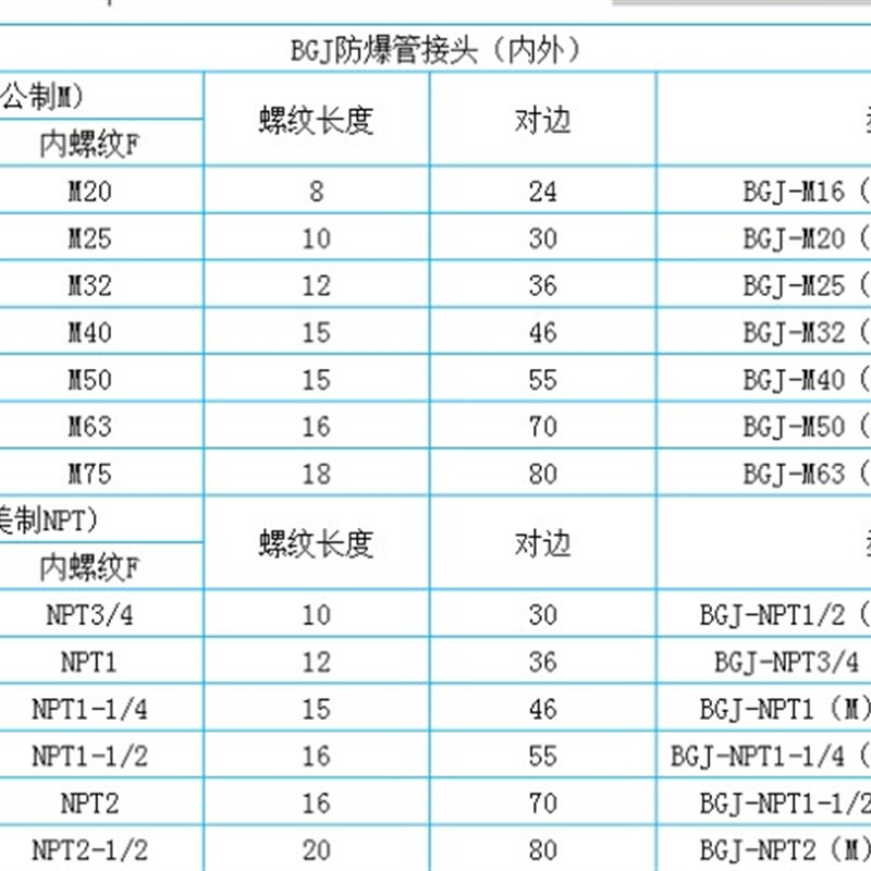 316不锈钢变径内外丝M32-M25M20-M25防爆转接头增径环扩W径环50*4