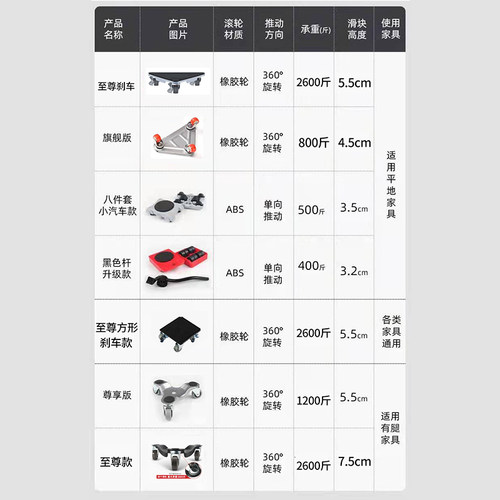 搬家具神器搬运重物滑轮万向家用多功能工具沙发茶几衣柜移动利器