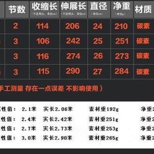 3米碳素收缩定位抄网杆超轻超硬钓鱼抄网竞技捞鱼网竿 腾盛2.1