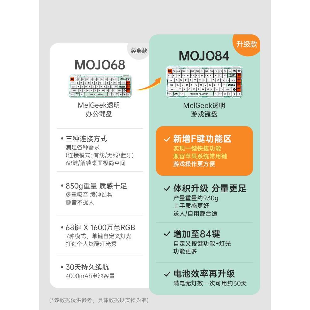 MelGeek小蜜蜂Mojo68静音机械键盘plastic三模客制化透明蓝牙游戏-封面