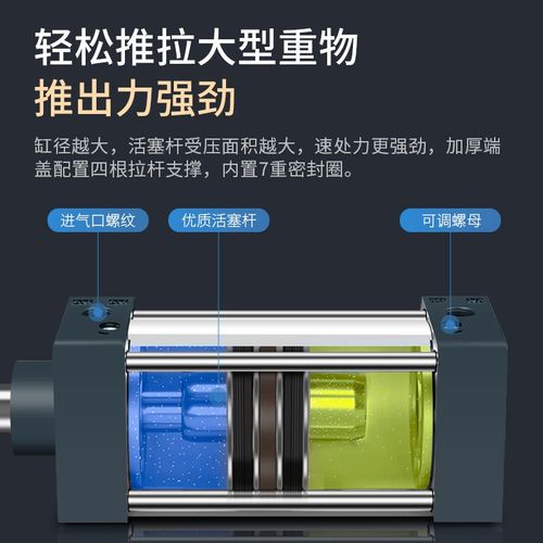 速发SC标准气缸 SC2*25-50-75-100*125-150-175-200-250X00-500
