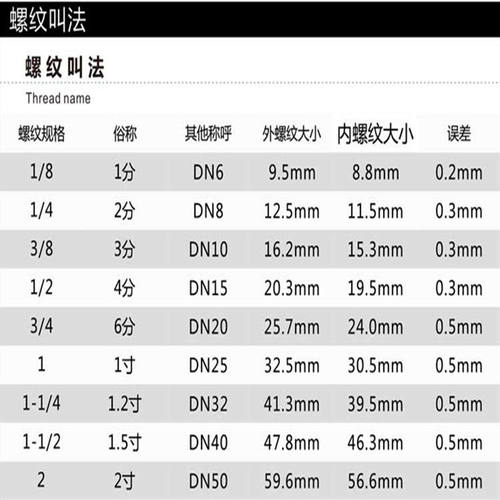 极速304 316不锈钢三通球阀 T/L型内螺纹DN15 50 2T分3分4分6分1