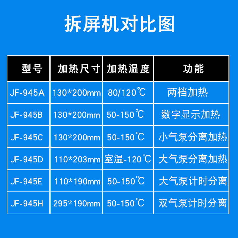 手机拆屏a机加热器维修换屏设备加热台恒温触摸液晶手机屏幕分离