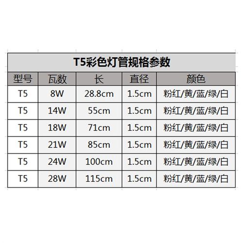 极速T5长条老式家m用日光镜前灯三基色红黄蓝绿灯管灯架全套1米26