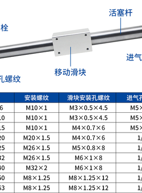 极速磁偶式RMS无杆气缸CY1Bq10 15 20 25 32 40-100-200带导轨气