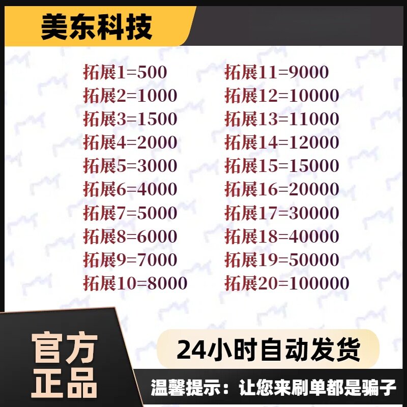 自动发方块500 1000 1500 2000 3000 5000 10000 20000-10W