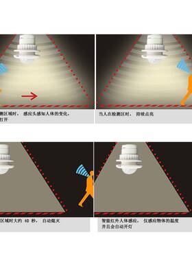 极速AC110V-220VDC5V12V24V低压人体红外感应器开关Z监视器光控延