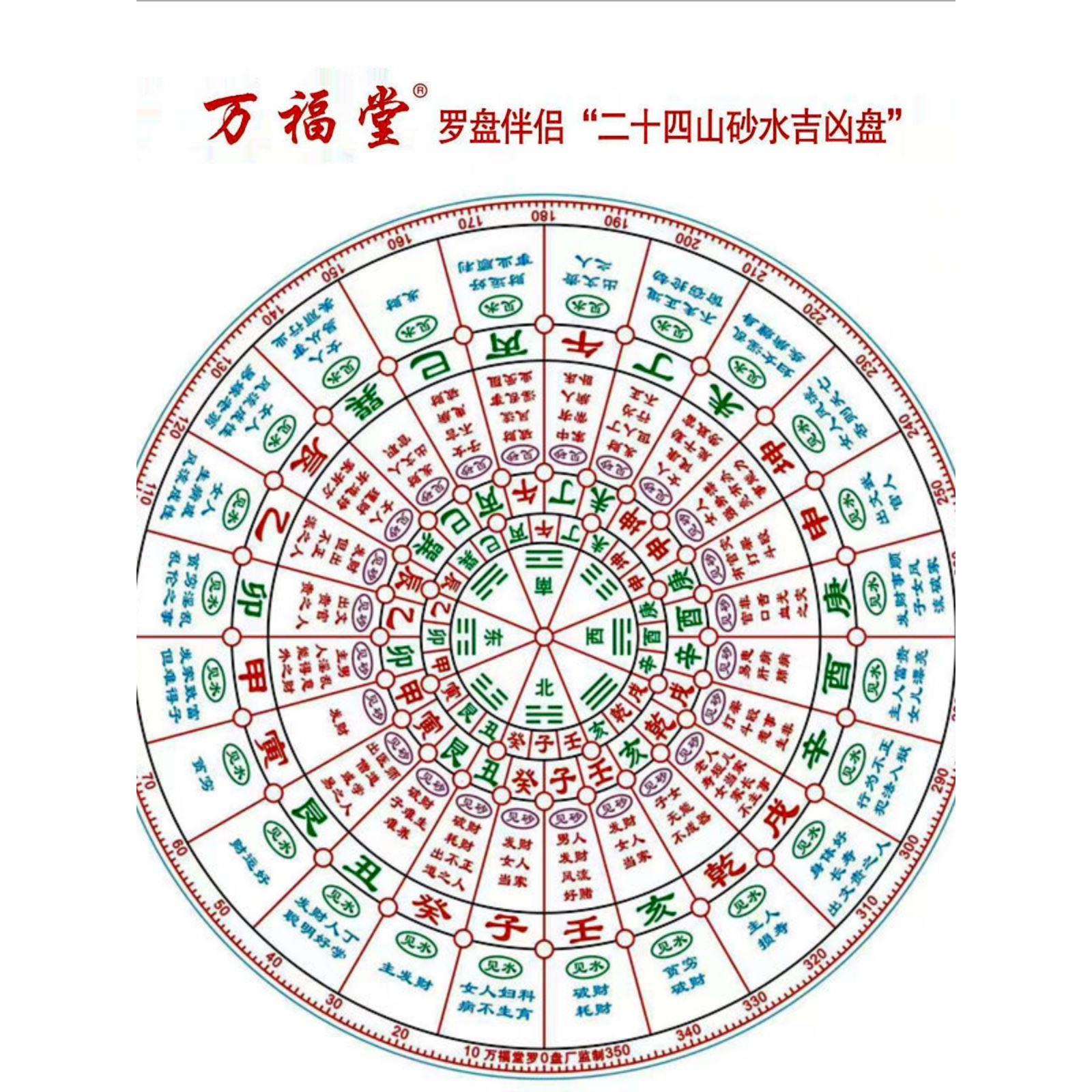 新品万福堂罗盘伴侣砂水尺立极尺15厘米透明二十四山立极规