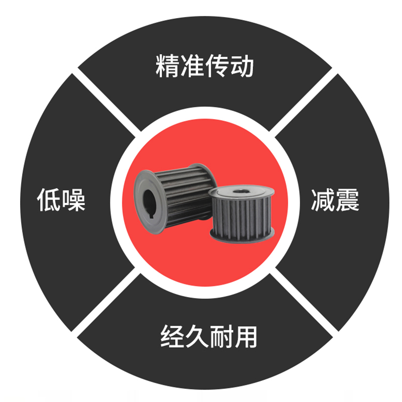 同步轮8M-40齿/44齿碳钢传动轮厂家直销可定制现货W套装同步皮带