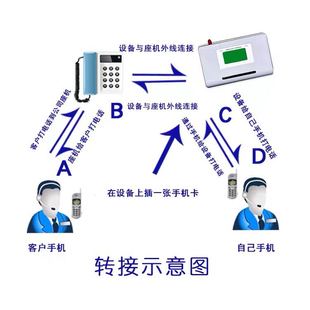 值班固定电话来电转接手机外出呼叫客户显示座机固话号码查岗平台