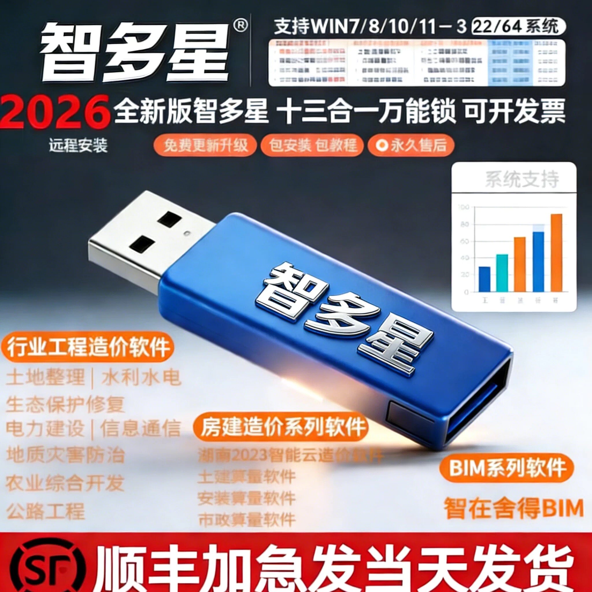 2026智多星云造价管理软件计价加密锁狗智多星国土水利水电行业