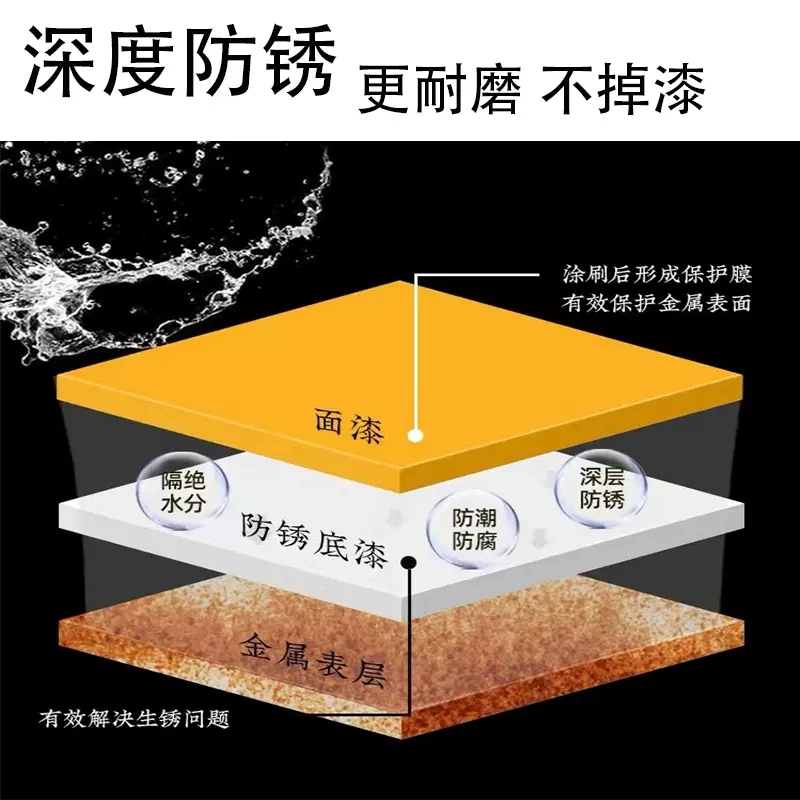 水性金属漆防锈漆栏杆q铁门窗铁漆黑色免除锈防腐翻新快干油漆家