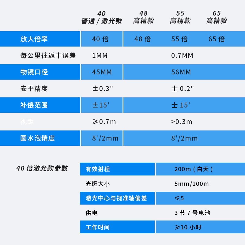 水准仪高精度工程测量自动安平全套标高激光水平仪建筑测距测绘仪