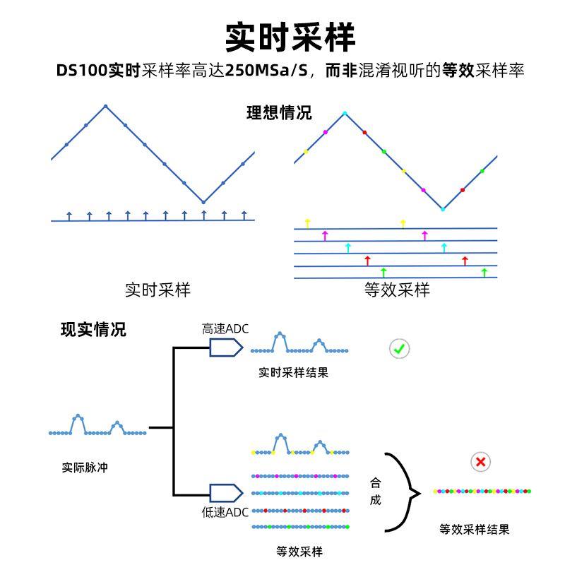 正点原子DS100手持数字示波器双通道迷你小型便携式仪表汽修50M