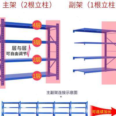 速发轻型货架仓储库厚多层商用仓加置物架工厂库房地下架中型置物